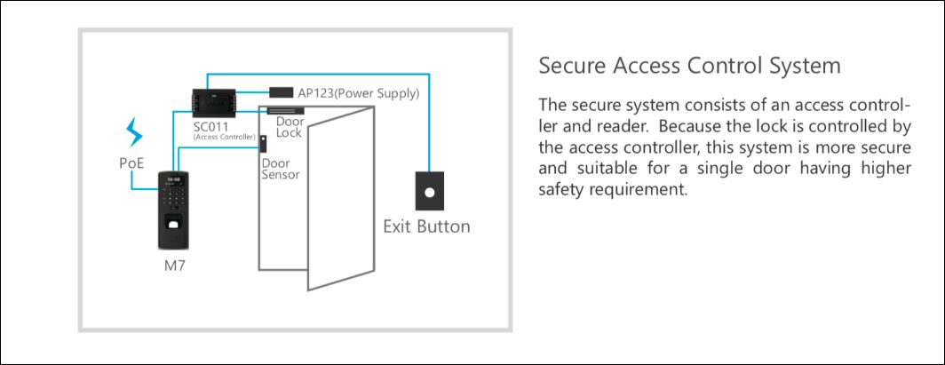 Access Control, , M7 Rfid/Mf, FP PoE IP65
